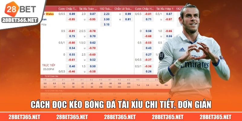Cách đọc kèo bóng đá tài xỉu chi tiết, đơn giản